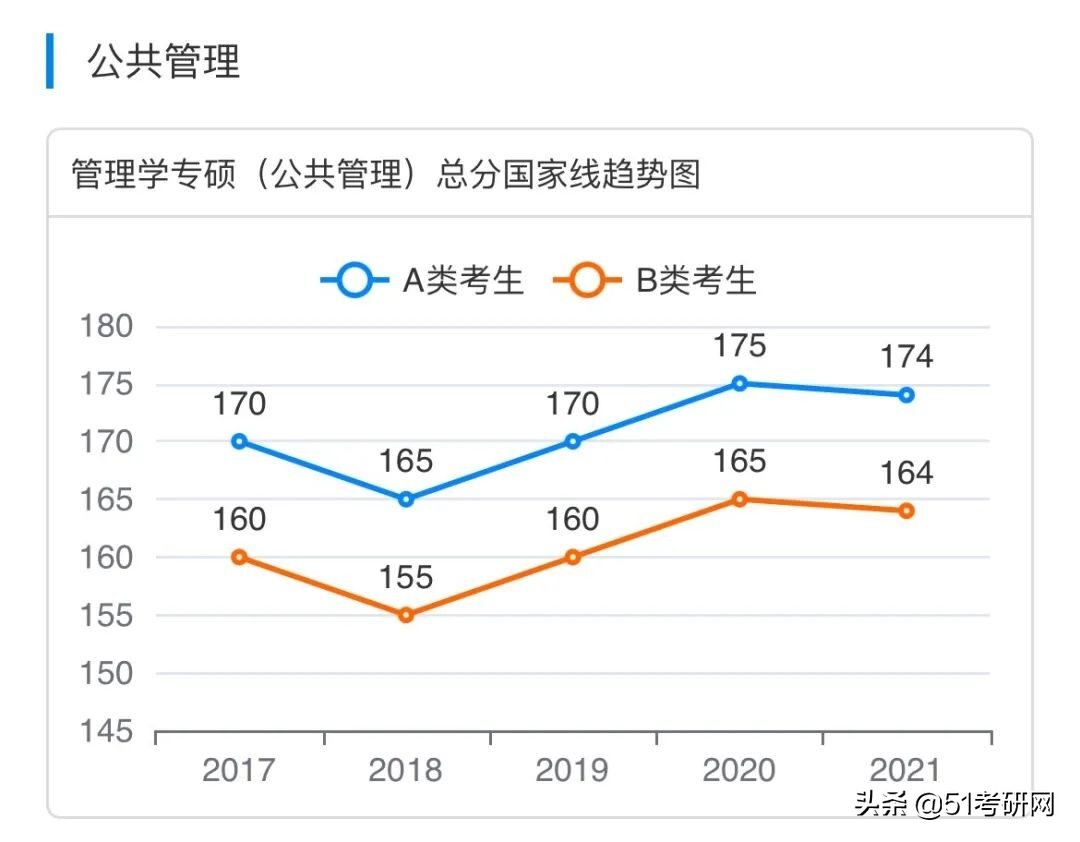 (工程管理)藝術學專碩享受少數民族政策的考生國家線是考研人的