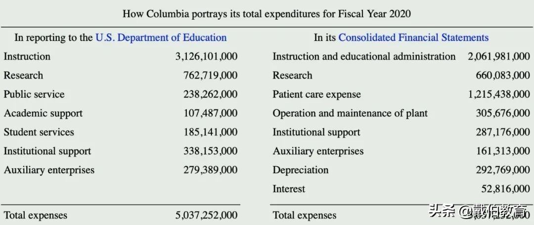 塌房了？这次涉嫌排名造假的竟是我的白月光，哥伦比亚大学