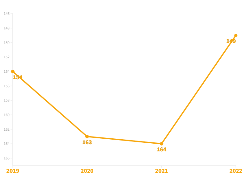 QS排名前100进不去？这些前200的英国名校也十分值得去读
