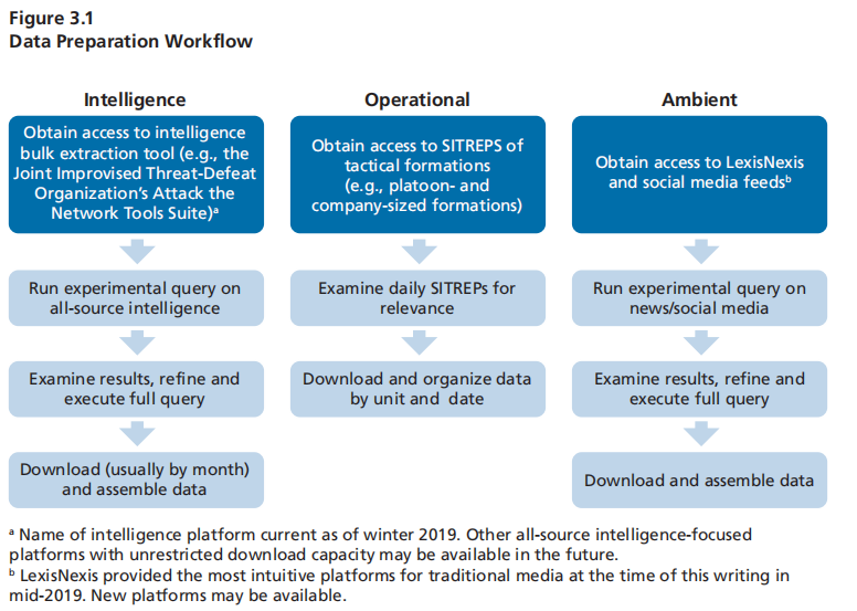 渊亭干货丨人工智能在作战评估中的应用