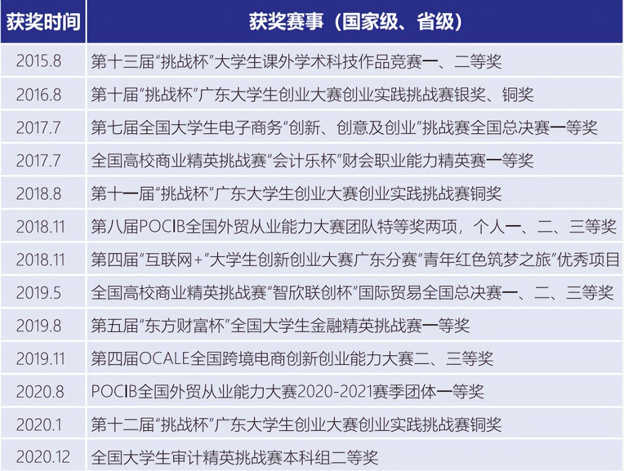 ѧϵ | ѧԺƾϵ