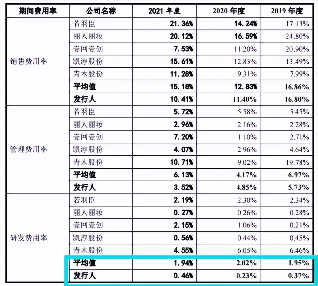 原蓝色光标子公司数聚智连大额募资购房，低研发无重要专利