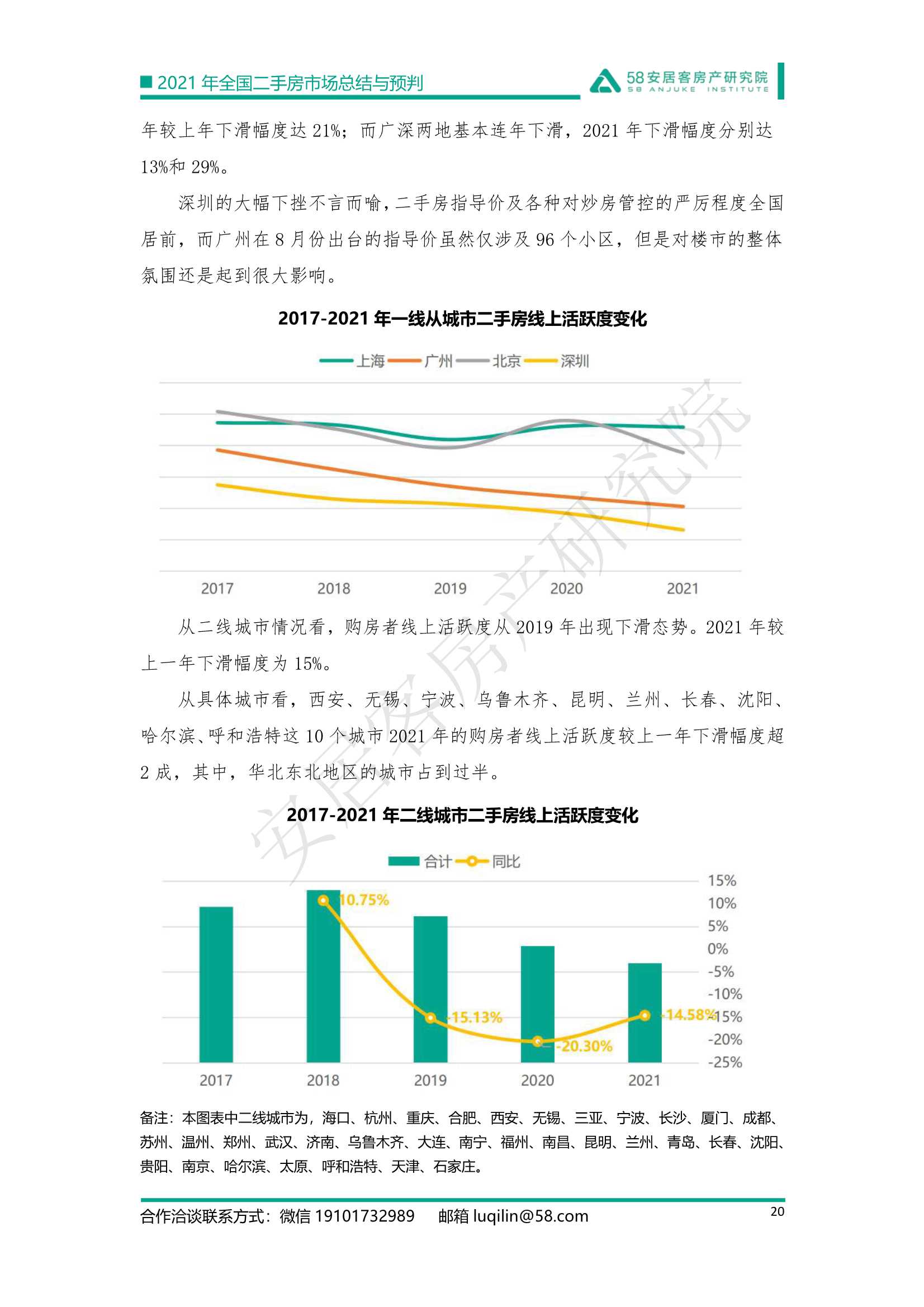2021年全国二手房市场总结与预判：强管控下的市场迎来变局