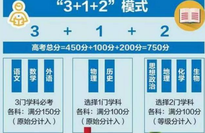 苏大强怎么不强了？八省联考第一名的江苏省，沦为高考吊车尾