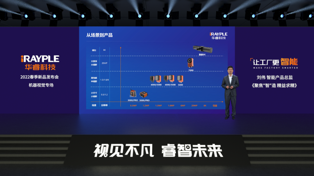 “视见不凡 睿智未来”华睿科技机器视觉新品发布会圆满举办