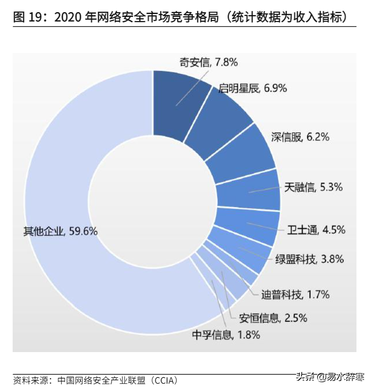 数字货币产业链龙头公司梳理，部分公司已有项目落地