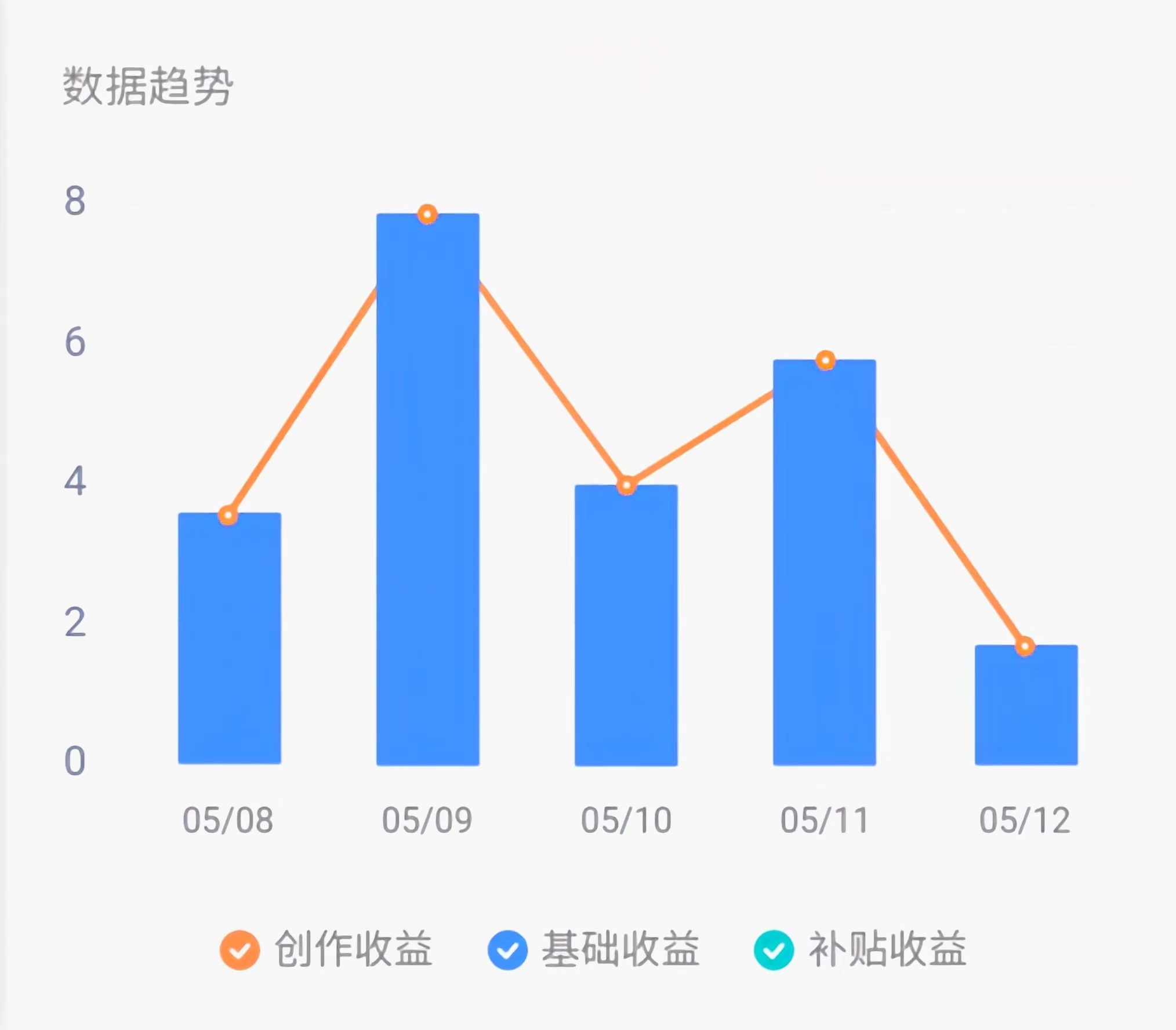 3点剖析+1个故事，带您看透：做自媒体中视频的价值意义