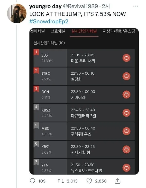 BLACKPINK智秀个人活动出师不利?《雪滴花》收视率如何?