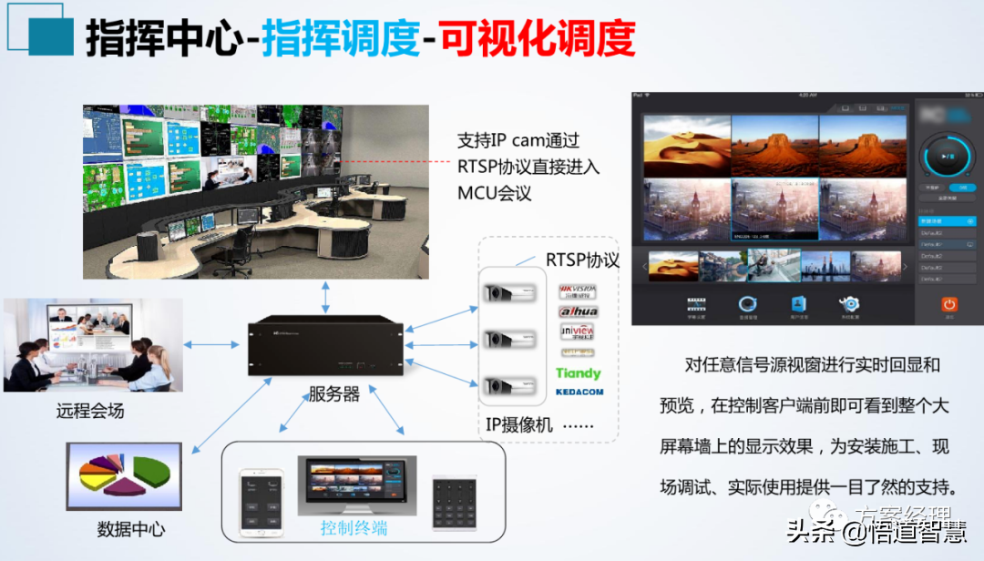 应急指挥中心系统集成方案(ppt)