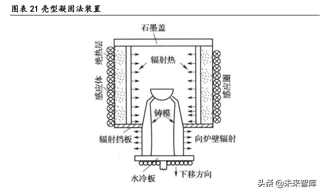 大连机车研究所招聘（高温合金行业深度研究报告）