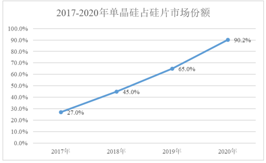 天通吉成新型高效晶体生长及精密加工智能装备项目可行性研究报告