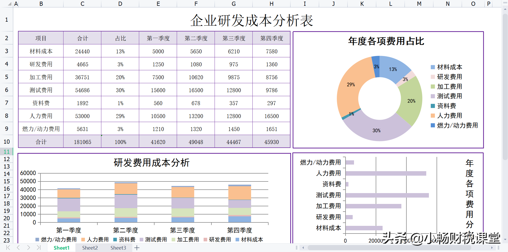 成本会计常用的35张表格，花了10天时间终于整理好了，太实用了