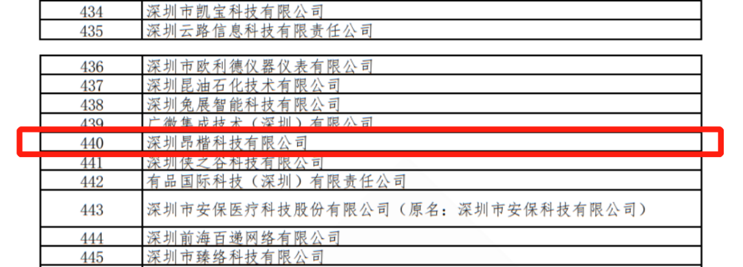 昂楷科技榮獲深圳市“專精特新”企業認定