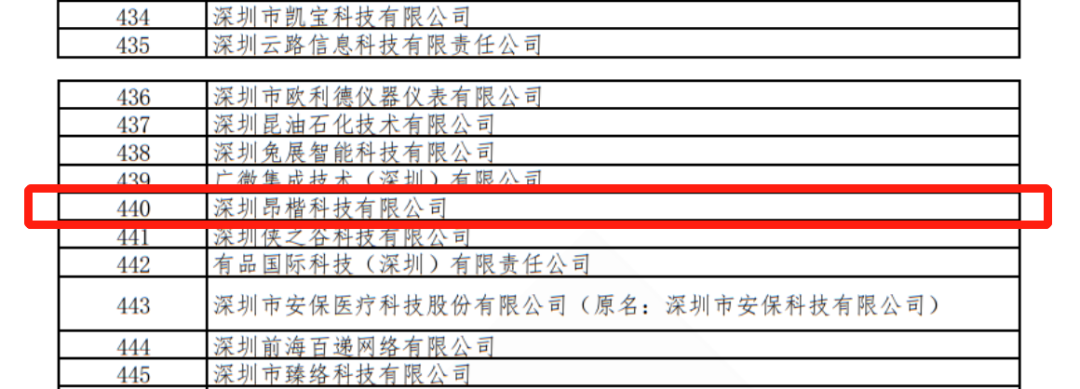 昂楷科技荣获深圳市“专精特新”企业认定