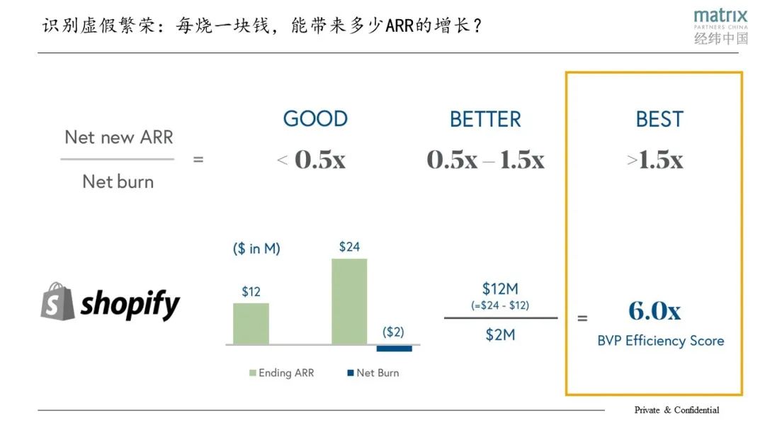 优秀SaaS公司的共性