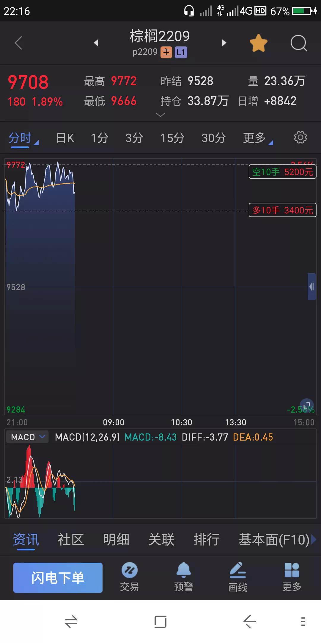 股票 期货交易实战之技术 6.29