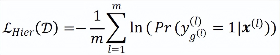 浙大、蚂蚁集团提出基于标签关系树的层级残差多粒度分类网络
