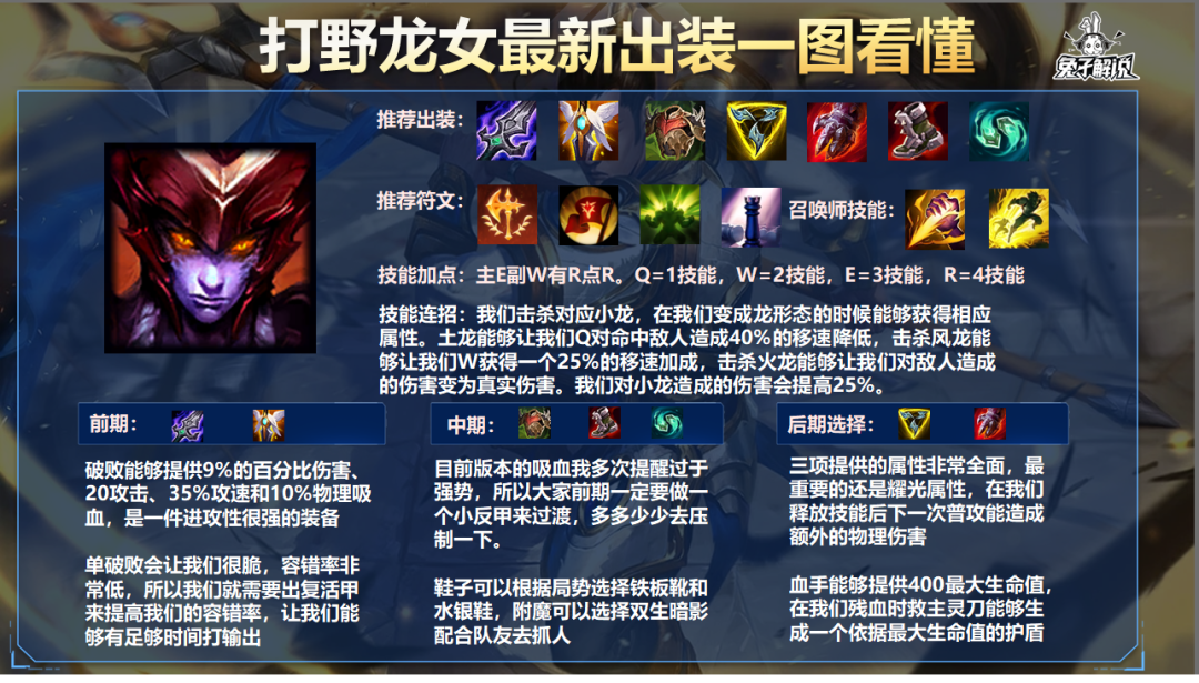 LOL手游：魔龙腾空出世，龙女最新出装胜率飙升