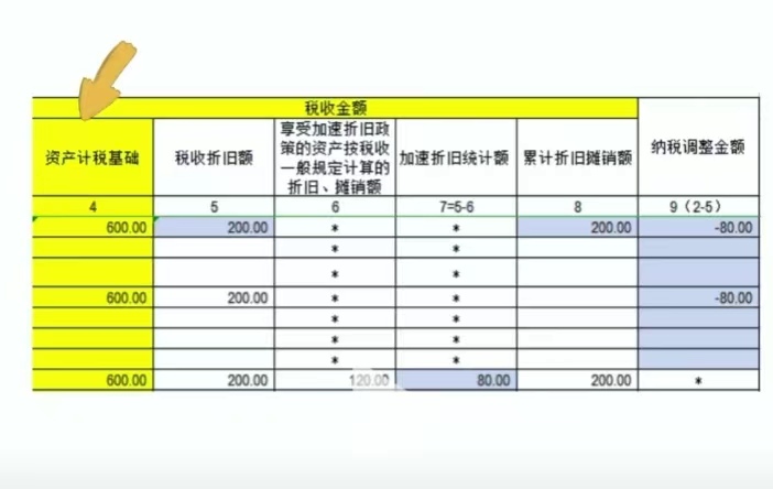 2021年新购进的固定资产在汇算清缴时如何填报？