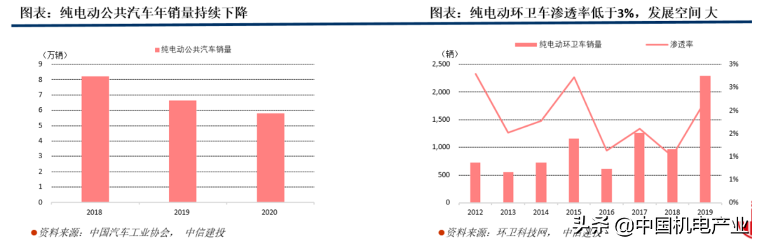 “碳中和”二十大趋势研判