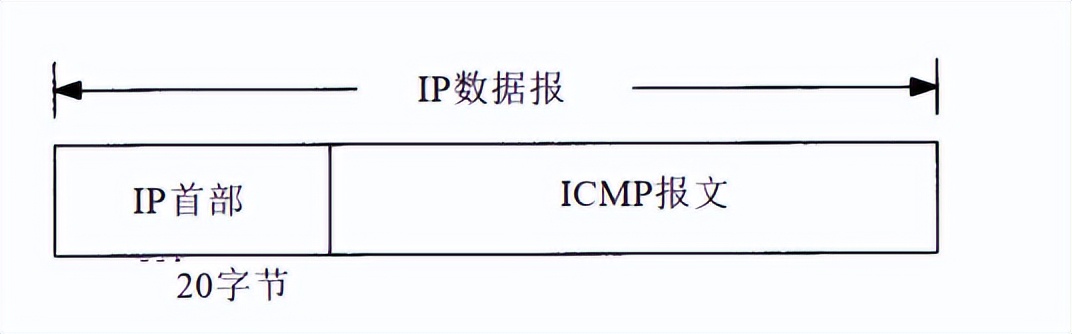 用戶態協議棧設計實現udp，arp與icmp協議