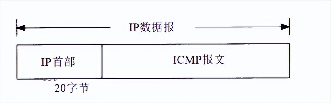 用户态协议栈设计实现udp，arp与icmp协议