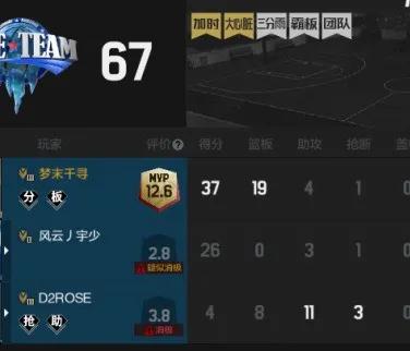 nba2K19哪些徽章好(「三分不封顶，徽章43个？」他在这个价位独一档)