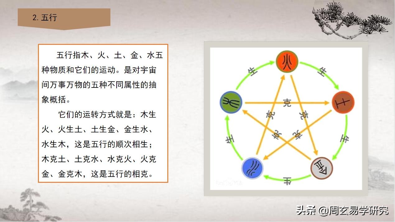 跟我学《易经》视频配套讲义——第十四讲：阴阳五行学说