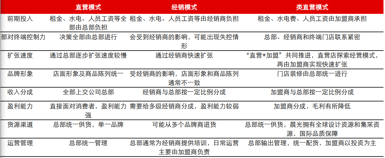晨光文具研究报告：以李宁为鉴，看晨光品牌升级新征程