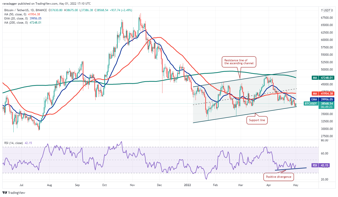 本週值得關注的5 大加密貨幣：BTC、LUNA、NEAR、VET、GMT