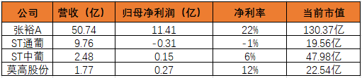 减税叠加农业概念，国产葡萄酒翻身的机会来了？