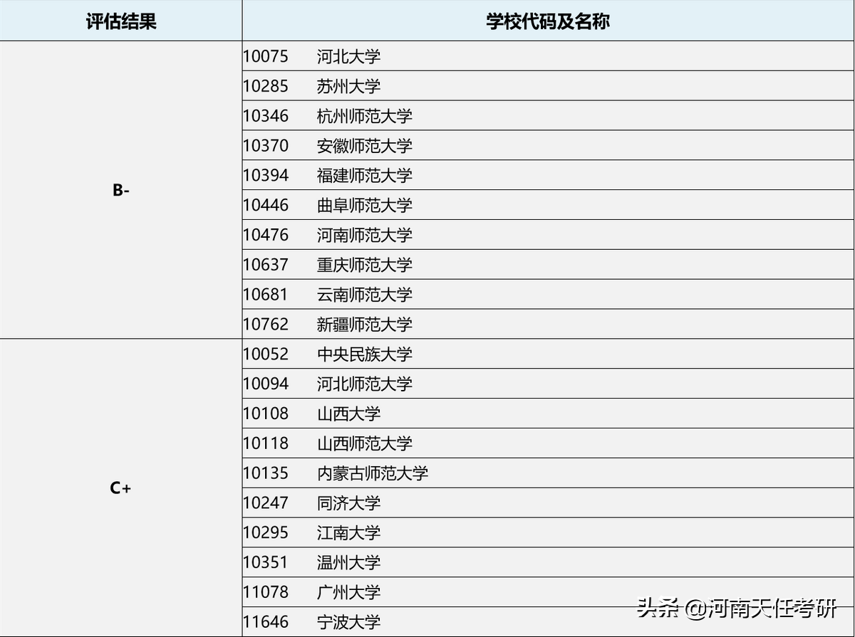 专业解析：教育学专业全解析，你想了解的都在这里