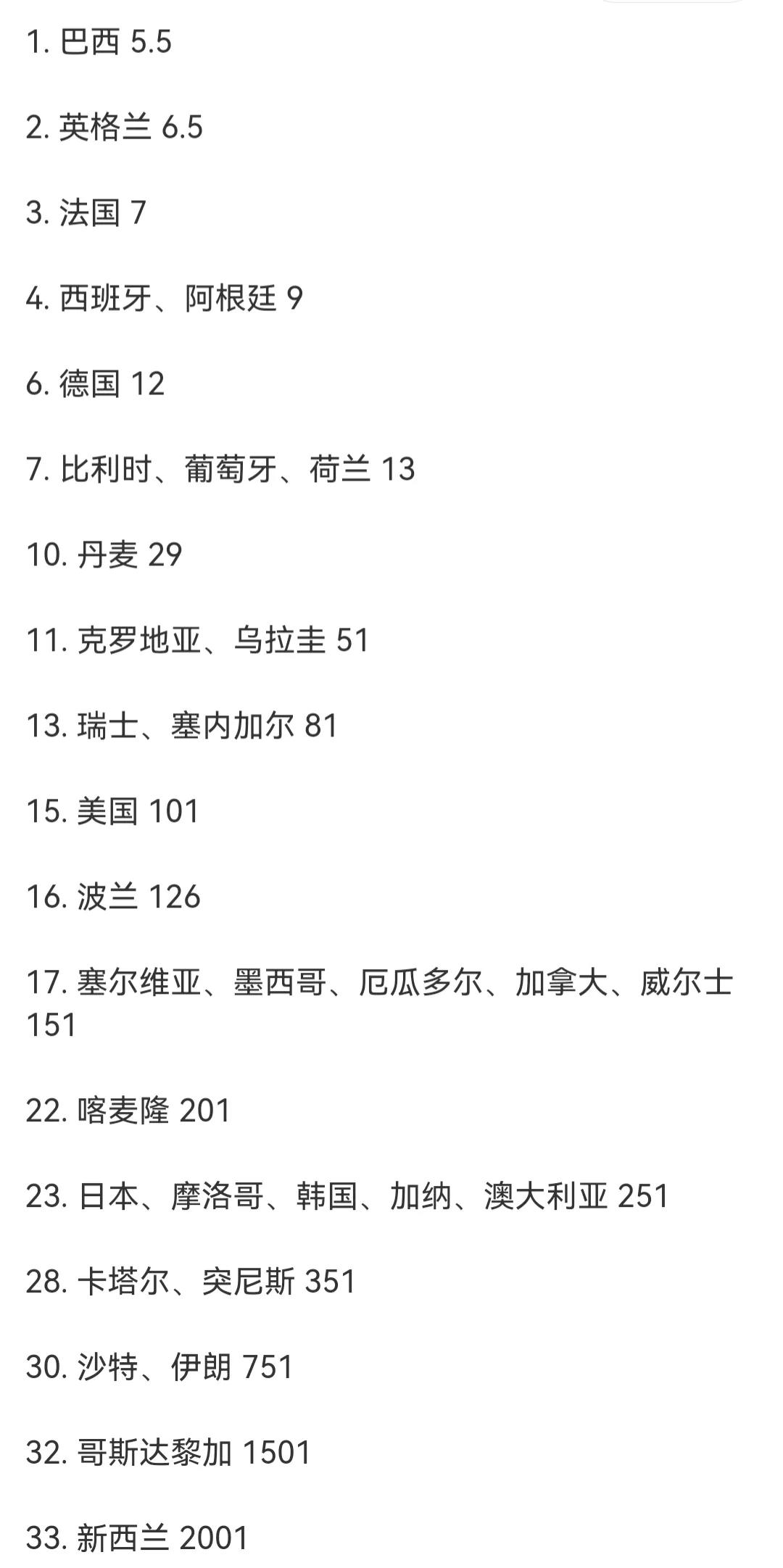 为什么世界杯这么多点球(每届世界杯都是夺冠热门的英格兰为何总是倒在点球大战上)