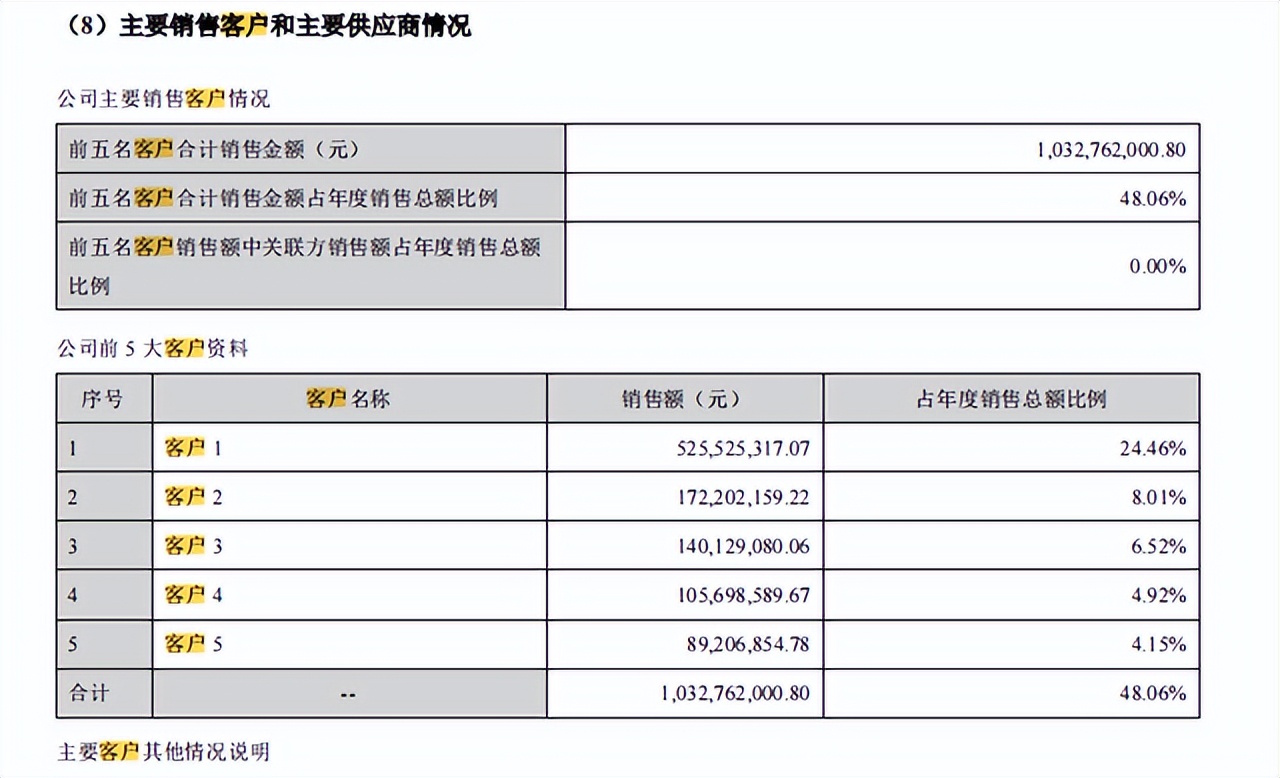 致尚科技：客户、供应商数据双双打架；内控乱上加乱