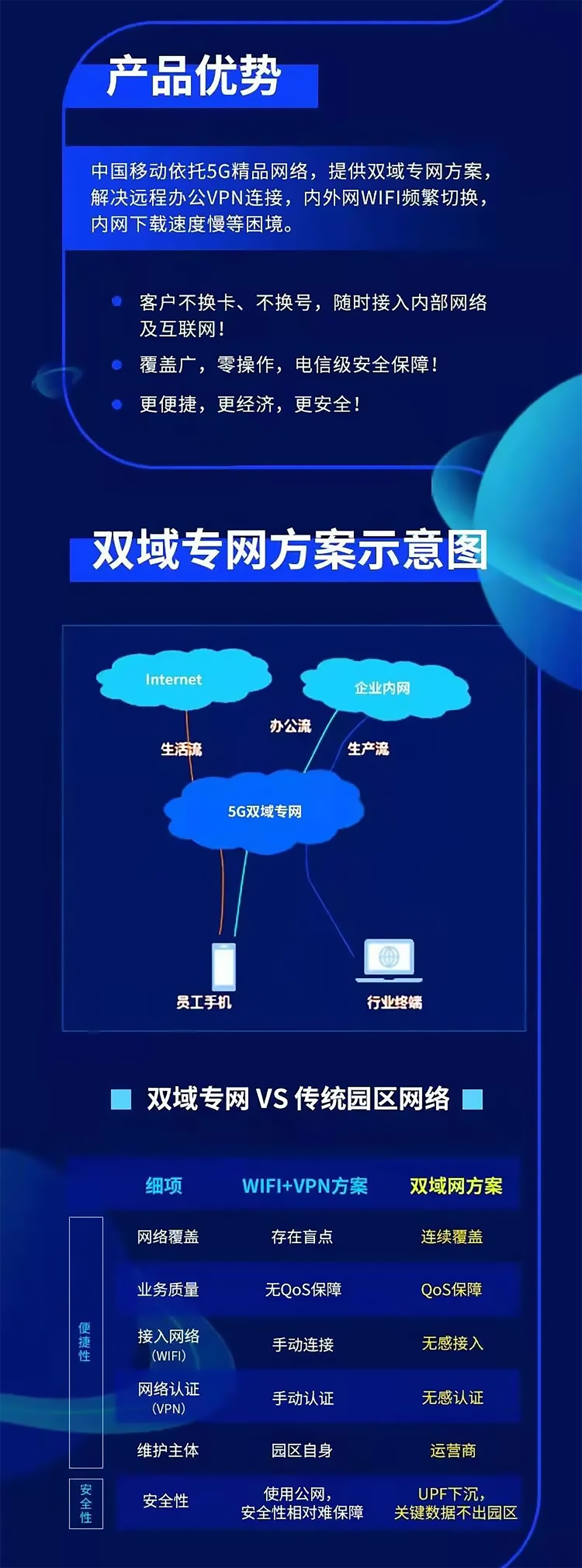 产品 | 中国移动双域专网，内网公网随时畅联