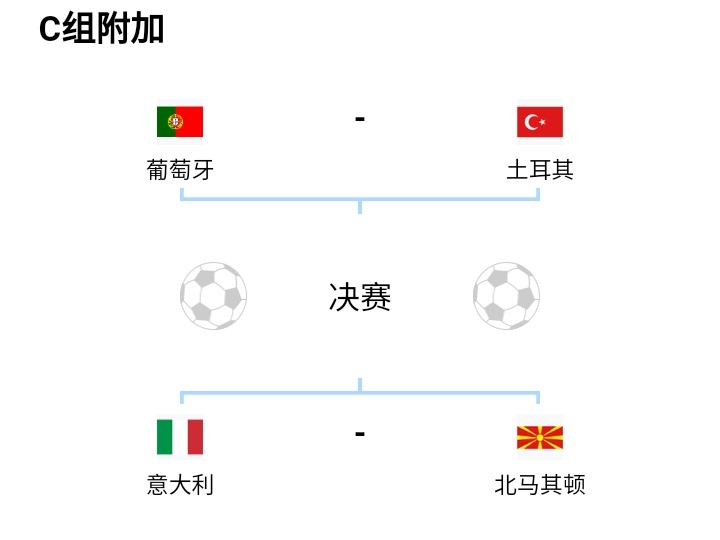 世界杯16日3赛事视频直播(世预附加赛：葡萄牙VS土耳其，C罗冲击世界杯关键战，CCTV5直播)