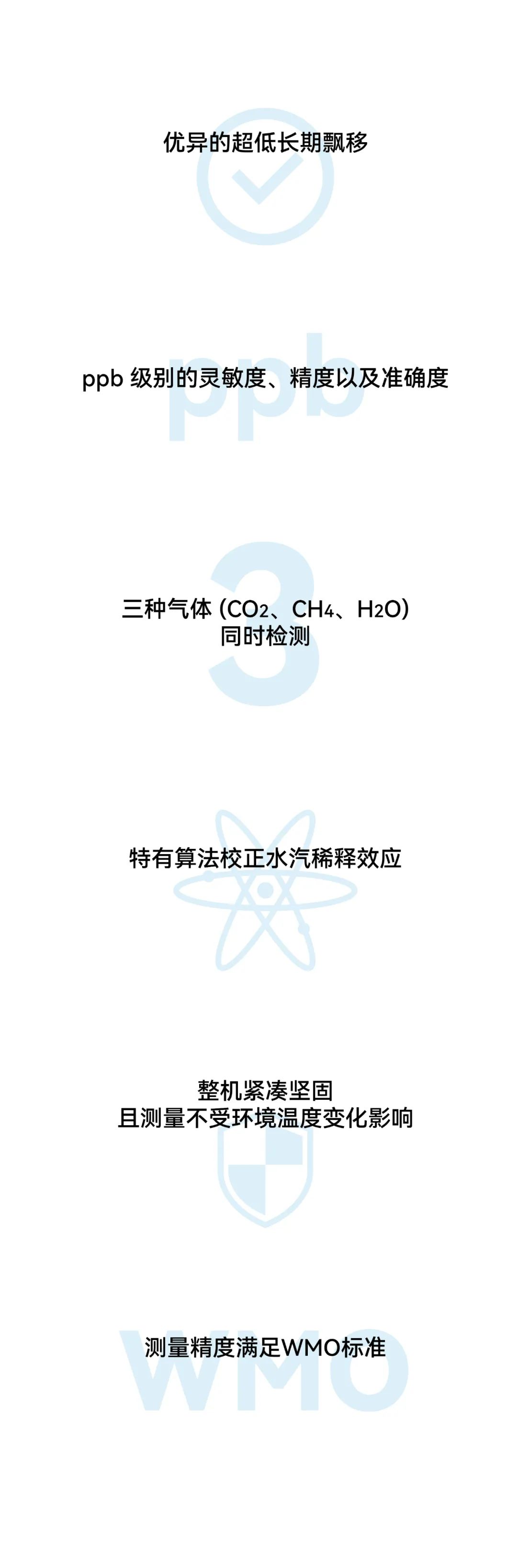 十亿分之一测量灵敏度——3044永利集团高精度温室气体分析仪