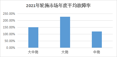 河南省2022年拖拉機購置補貼政策