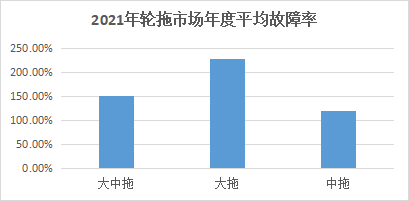 河南省2022年拖拉机购置补贴政策