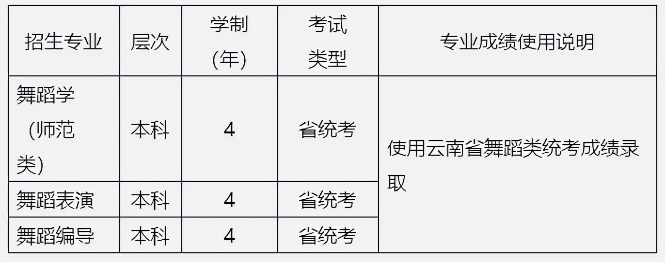 山东艺术学院2022年本科招生专业考试公告