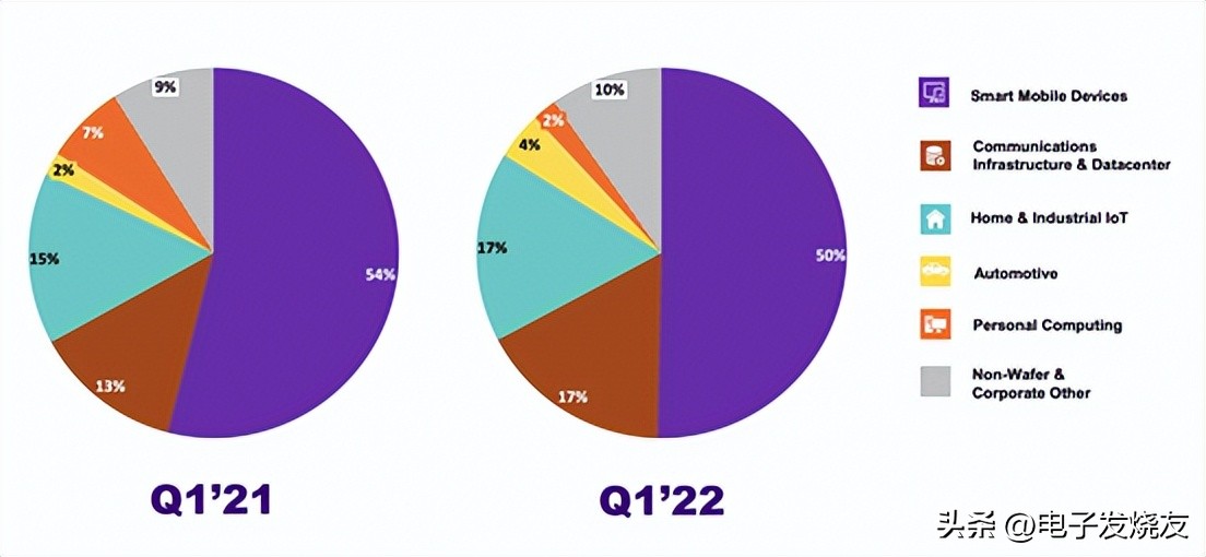 晶圆厂的另类选择，硅光工艺