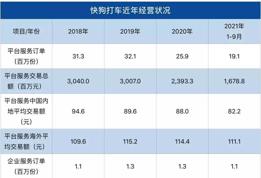 快狗打车逆势上市，三大方向打开估值空间 | 公司观察