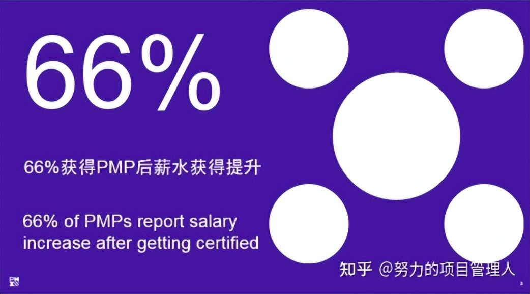 万字长文！PMP考试那些事儿，看这篇文章就够了