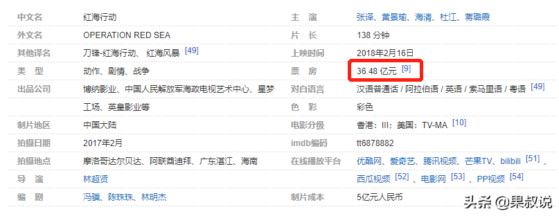 中国电影票房前十，长津湖-战狼2-李焕英列前三支持国产从我做起