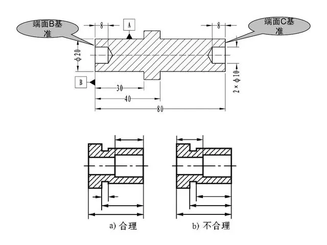 机械加工全套工艺，赶紧收藏