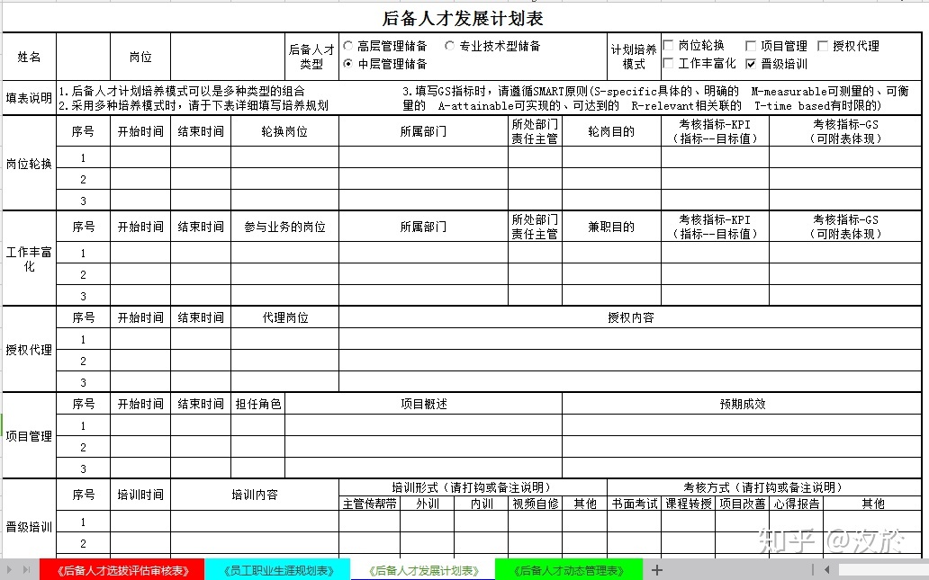 如何制定团队管理制度流程看完你会有收获