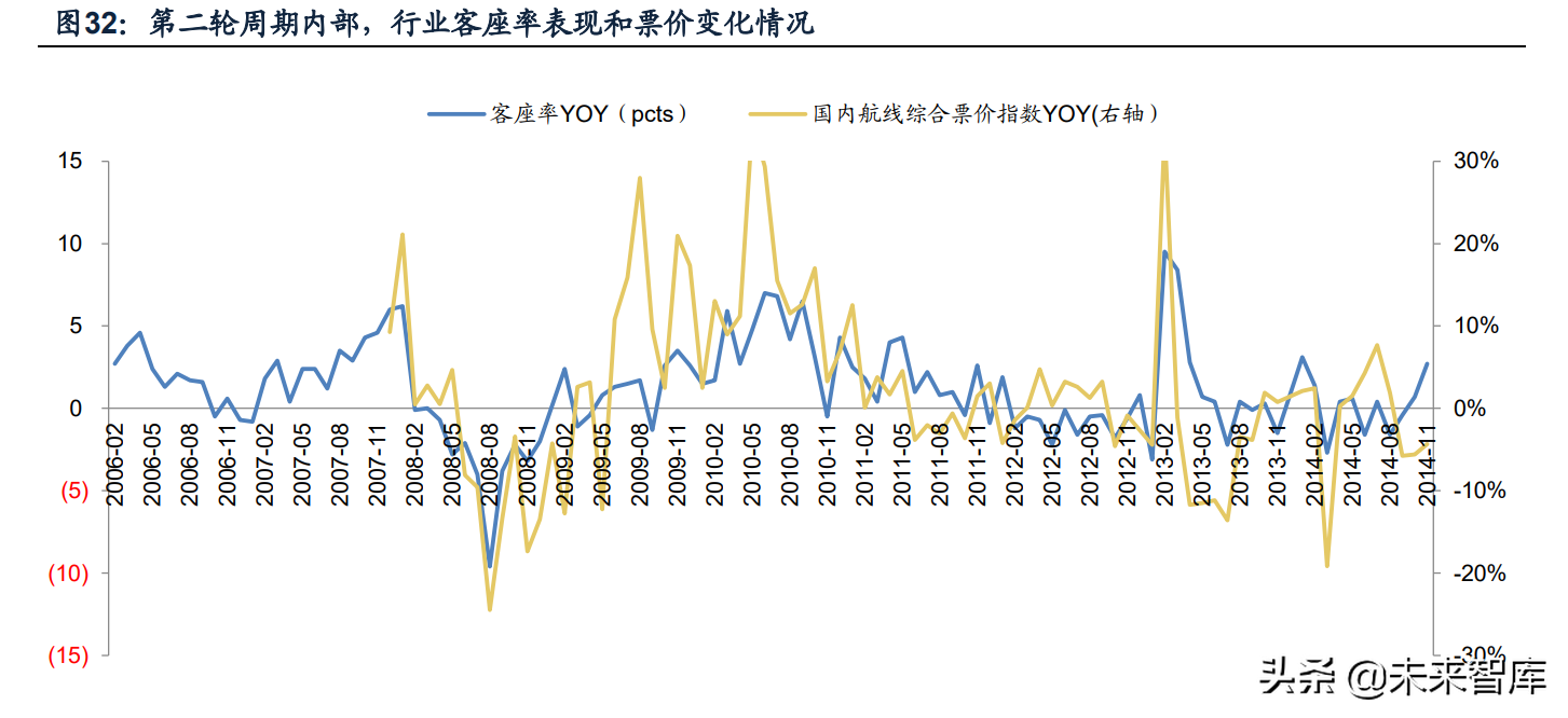 航空机场行业研究：拐点将至，需求先行