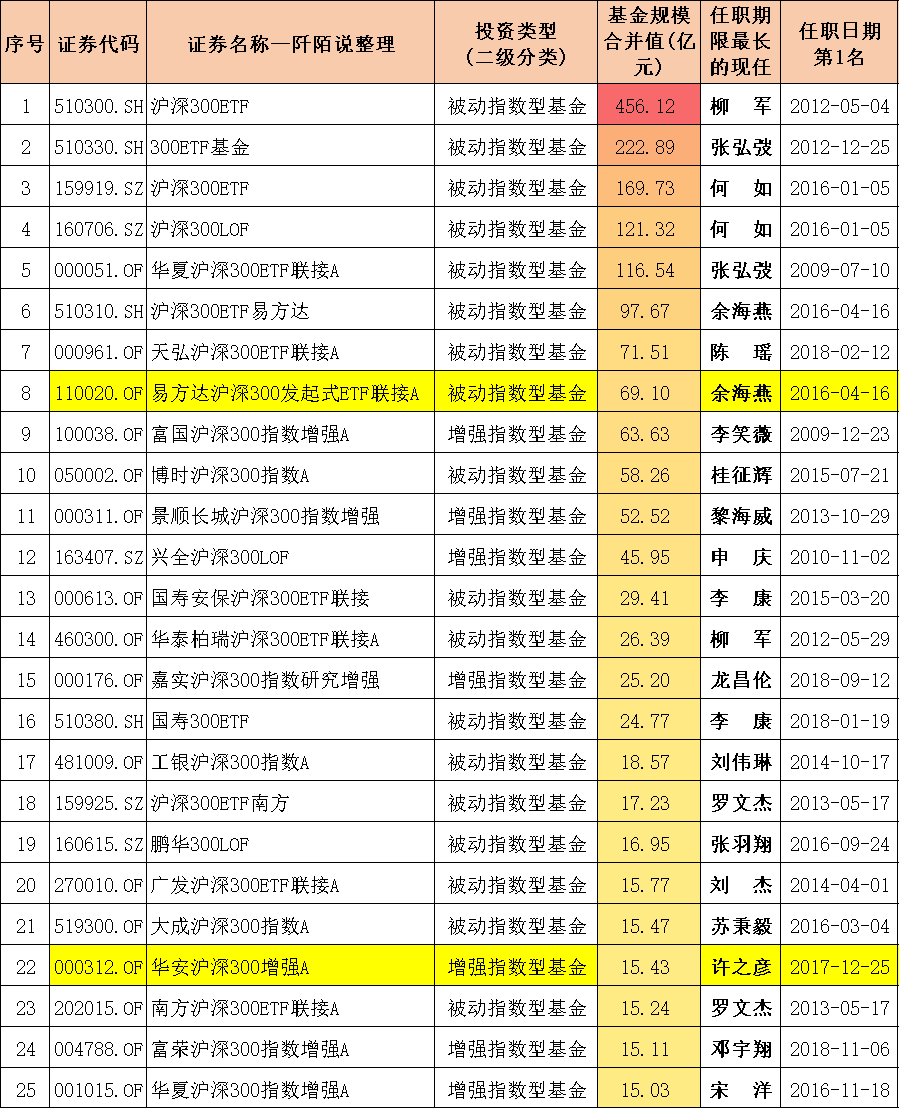 51只沪深300指数测评，来看看哪只最厉害