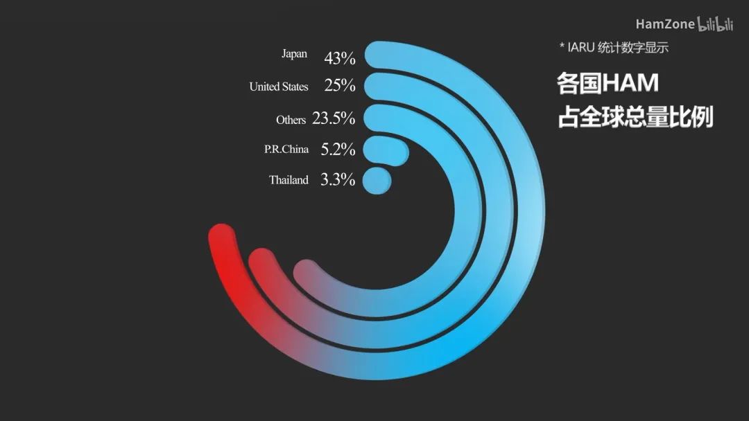 在公园玩业余无线电，我被当成是“间谍”