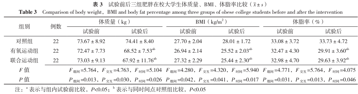 10周有氧运动和有氧结合抗阻运动对肥胖大学生微循环功能的影响及机制研究